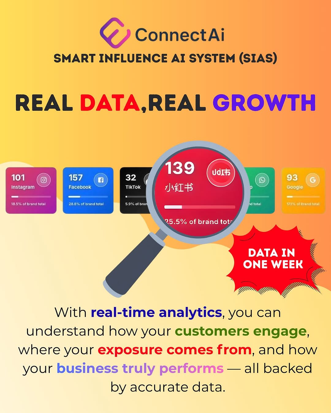 ConnectAi real data real growth analytics poster